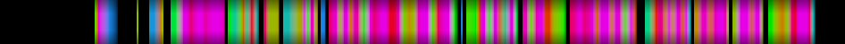 Script heatmap