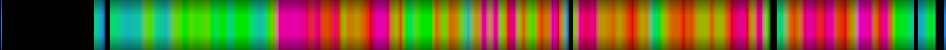 Script heatmap