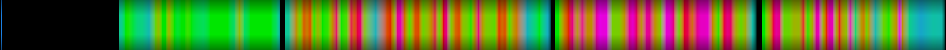 Script heatmap