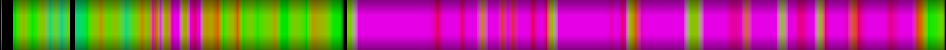 Script heatmap