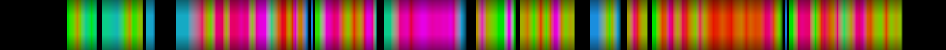 Script heatmap