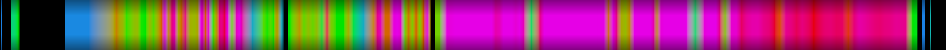 Script heatmap