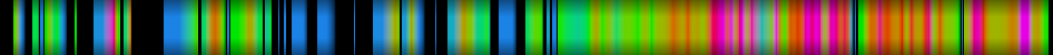 Script heatmap