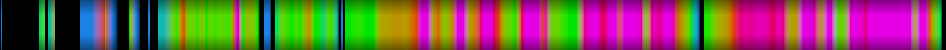 Script heatmap