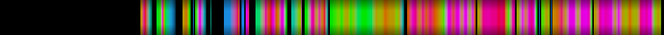 Script heatmap