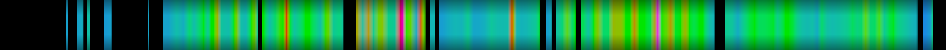 Script heatmap