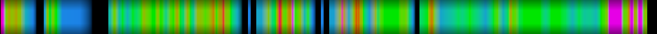 Script heatmap