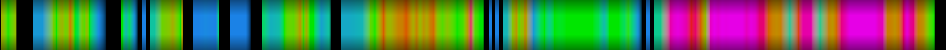 Script heatmap