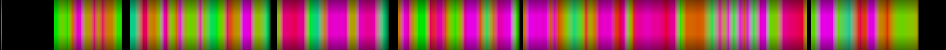 Script heatmap