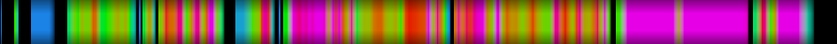 Script heatmap