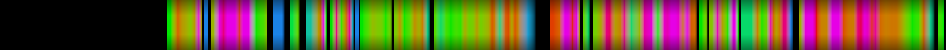 Script heatmap