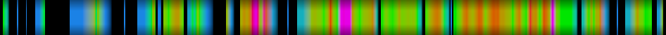 Script heatmap