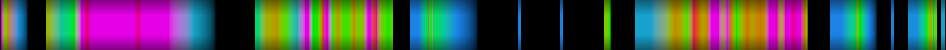 Script heatmap