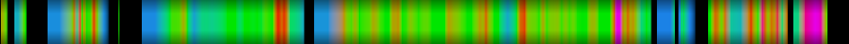 Script heatmap