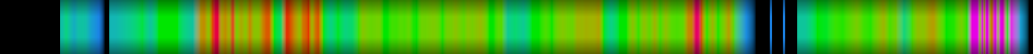 Script heatmap