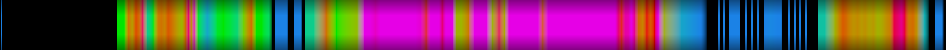 Script heatmap