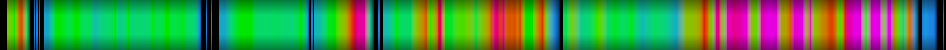 Script heatmap