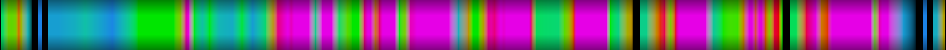 Script heatmap