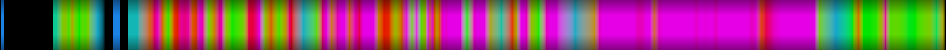 Script heatmap