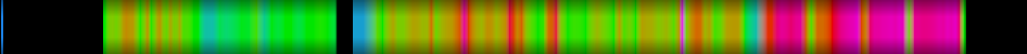 Script heatmap