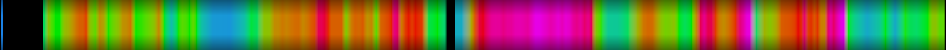 Script heatmap