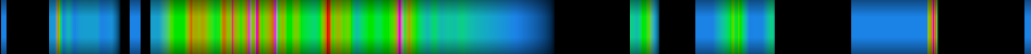 Script heatmap