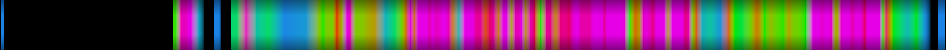 Script heatmap