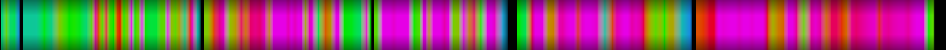 Script heatmap