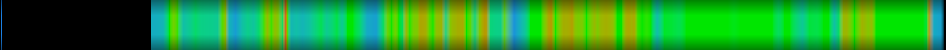 Script heatmap