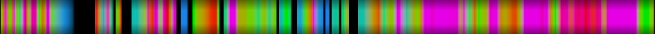 Script heatmap