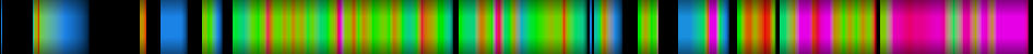 Script heatmap
