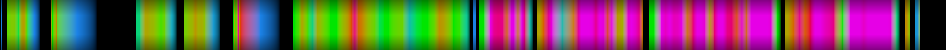 Script heatmap