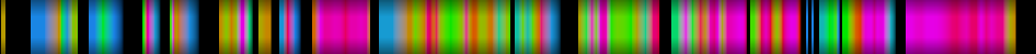 Script heatmap