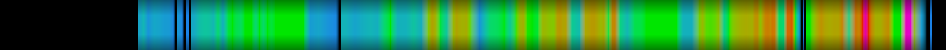 Script heatmap