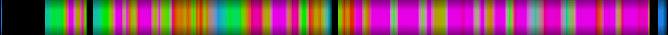 Script heatmap