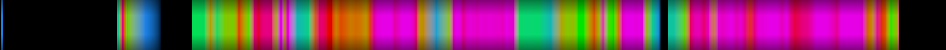 Script heatmap
