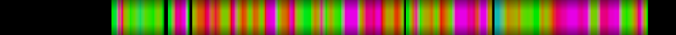 Script heatmap