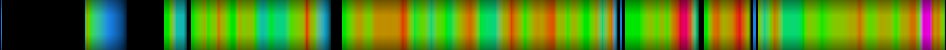 Script heatmap