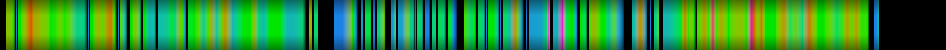 Script heatmap