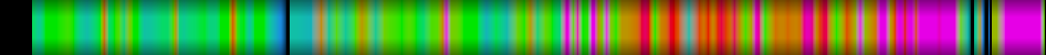 Script heatmap