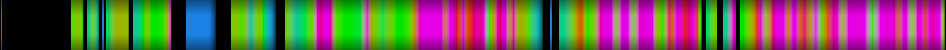 Script heatmap