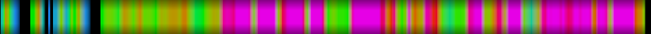 Script heatmap