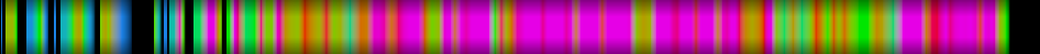 Script heatmap