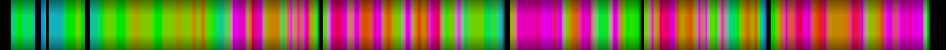 Script heatmap