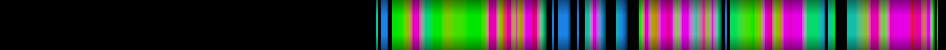 Script heatmap