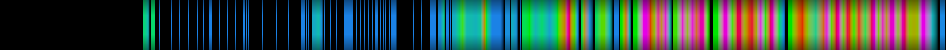 Script heatmap