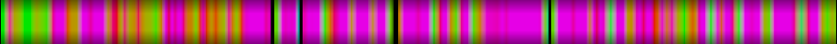 Script heatmap