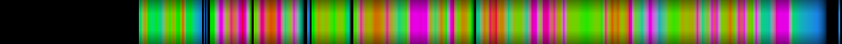 Script heatmap