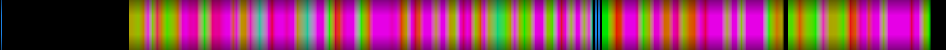 Script heatmap
