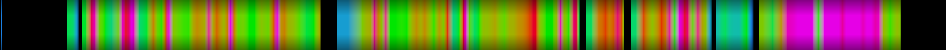 Script heatmap